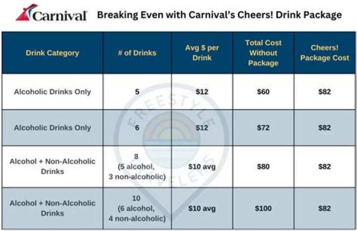 Carnival Cruise Drink Package Glitch: A Surprising Opportunity For Travelers
