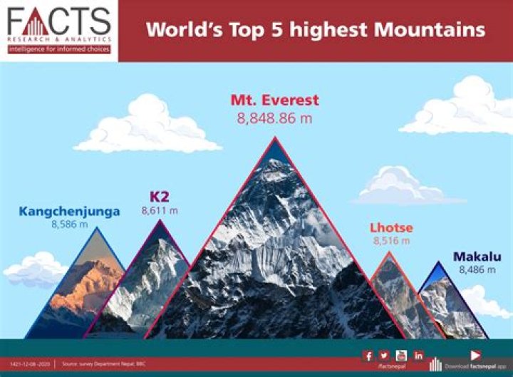 Discover The Imposing Height Of Mount Yamal: Measured In Feet