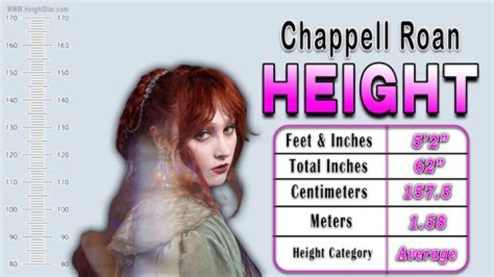 Discovering Chappell Roan: Height And Weight Insights