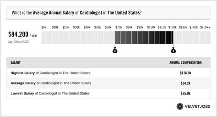 Exploring Chrystia Freeland's Salary In 2023: A Comprehensive Overview