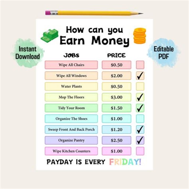 How Much Can You Earn As A Yamal Employee?