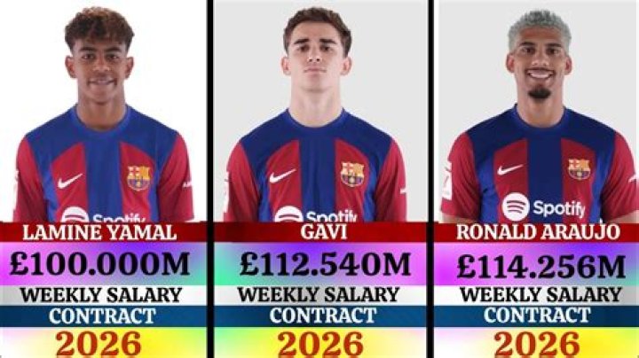 Lamine Yamal Salary: A Deep Dive Into His Football Wages And Earnings