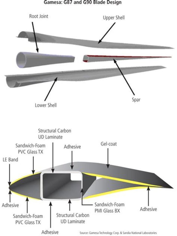 Mastering Blade Construction: The Art And Science Behind Cutting Edges