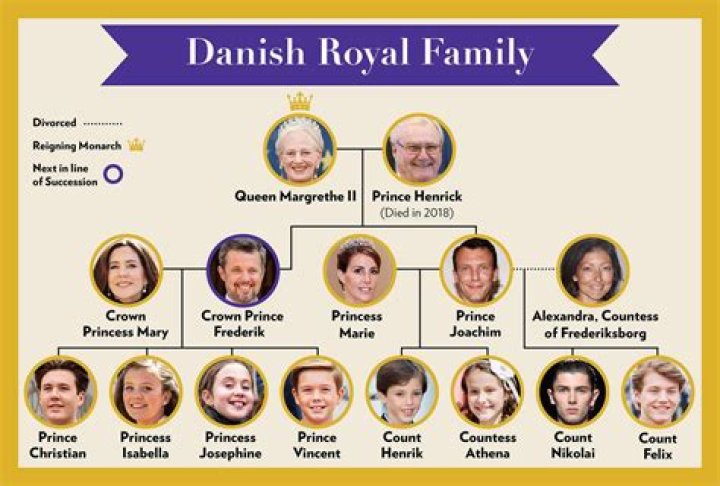 The Enigmatic Gavi Royal Family: A Closer Look