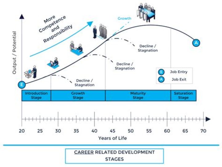 The Journey Of Take Off: Soaring High In Life And Career