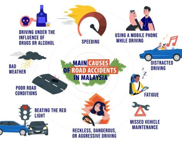 Understanding Car Accidents In Fort Myers: Causes And Prevention