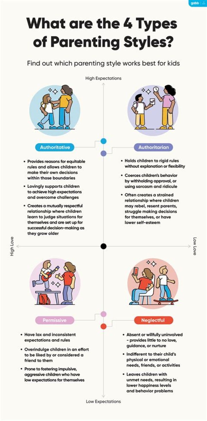 Understanding General Booty Parents: The Modern Parenting Trend