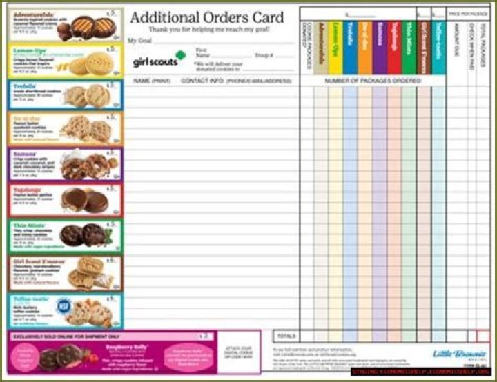 Understanding The Cookie Form: A Comprehensive Guide