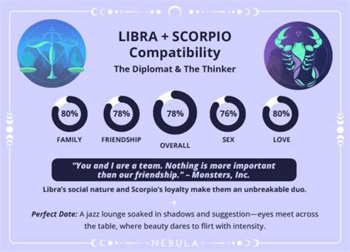 Unlocking The Mysteries Of The Nov 20 Zodiac: A Deep Dive Into Scorpio Traits