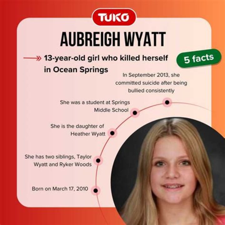 Unraveling The Tragedy: How Did Aubery Wyatt Kill Herself?