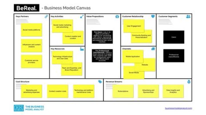 Unveiling The Revenue Model: How Does BeReal Make Money?