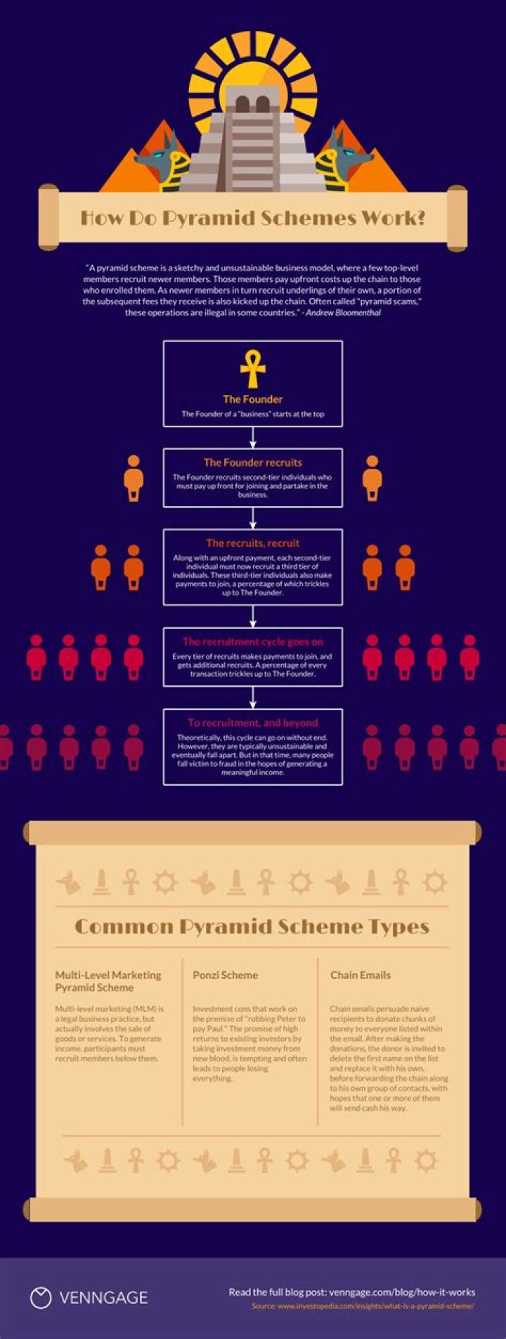Unveiling The Truth Behind Mary Kay: Is It A Pyramid Scheme?
