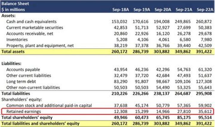 Unveiling Yamal's Weekly Earnings: An In-Depth Analysis